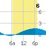 Tide chart for Cat Island, Mississippi on 2025/04/6