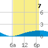 Tide chart for Cat Island, Mississippi on 2025/04/7