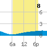 Tide chart for Cat Island, Mississippi on 2025/04/8