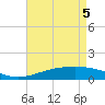 Tide chart for Cat Island, Mississippi on 2025/05/5