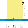 Tide chart for Cat Island, Mississippi on 2025/05/7