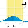 Tide chart for Cat Island, Mississippi on 2025/06/12