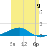 Tide chart for Cat Island, Mississippi on 2025/06/9