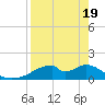 Tide chart for Cat Point, Apalachicola Bay, Florida on 2021/04/19