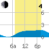 Tide chart for Cat Point, Apalachicola Bay, Florida on 2021/04/4