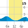 Tide chart for Cat Point, florida on 2022/10/15