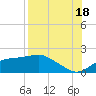 Tide chart for Cat Point, Florida on 2025/08/18