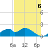 Tide chart for Cat Point, Florida on 2025/08/6