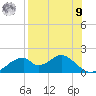Tide chart for Cat Point, Florida on 2025/08/9