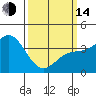 Tide chart for Catalina Harbor, California on 2023/03/14