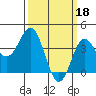 Tide chart for Catalina Harbor, California on 2023/03/18