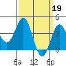 Tide chart for Catalina Harbor, California on 2023/03/19