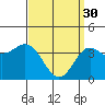 Tide chart for Catalina Harbor, California on 2023/03/30