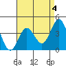 Tide chart for Catalina Harbor, Santa Catalina Island, California on 2023/05/4