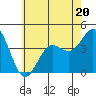 Tide chart for Catalina Harbor, Santa Catalina Island, California on 2023/06/20