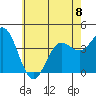 Tide chart for Catalina Harbor, Santa Catalina Island, California on 2023/06/8