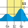 Tide chart for Catalina Harbor, Santa Catalina Island, California on 2023/07/11
