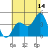 Tide chart for Catalina Harbor, Santa Catalina Island, California on 2023/07/14