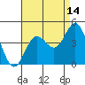 Tide chart for Catalina Harbor, Santa Catalina Island, California on 2023/08/14