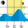 Tide chart for Catalina Harbor, Santa Catalina Island, California on 2023/08/8