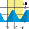 Tide chart for Catalina Harbor, Santa Catalina Island, California on 2023/09/15