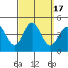 Tide chart for Catalina Harbor, Santa Catalina Island, California on 2023/09/17