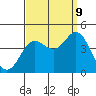 Tide chart for Catalina Harbor, Santa Catalina Island, California on 2023/09/9