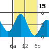Tide chart for Catalina Harbor, Santa Catalina Island, California on 2023/10/15