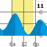 Tide chart for Catalina Harbor, Santa Catalina Island, California on 2023/11/11