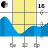 Tide chart for Catalina Harbor, Santa Catalina Island, California on 2024/02/16