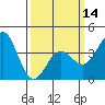 Tide chart for Catalina Harbor, Santa Catalina Island, California on 2024/03/14