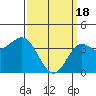 Tide chart for Catalina Harbor, Santa Catalina Island, California on 2024/03/18