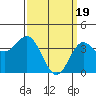 Tide chart for Catalina Harbor, Santa Catalina Island, California on 2024/03/19