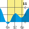Tide chart for Catalina Harbor, Santa Catalina Island, California on 2024/04/11