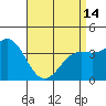 Tide chart for Catalina Harbor, Santa Catalina Island, California on 2024/04/14