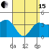 Tide chart for Catalina Harbor, Santa Catalina Island, California on 2024/04/15