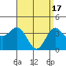 Tide chart for Catalina Harbor, Santa Catalina Island, California on 2024/04/17