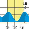 Tide chart for Catalina Harbor, Santa Catalina Island, California on 2024/04/18