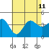 Tide chart for Catalina Harbor, Santa Catalina Island, California on 2024/07/11