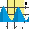 Tide chart for Cathlamet, Columbia River, Washington on 2022/04/15