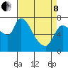 Tide chart for Cathlamet, Columbia River, Washington on 2022/04/8