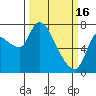 Tide chart for Cathlamet, Washington on 2023/03/16