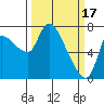 Tide chart for Cathlamet, Washington on 2023/03/17