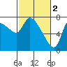 Tide chart for Cathlamet, Washington on 2023/03/2