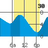 Tide chart for Cathlamet, Washington on 2023/03/30