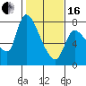 Tide chart for Cathlamet, Washington on 2024/02/16