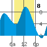 Tide chart for Cathlamet, Washington on 2024/02/8