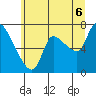 Tide chart for Cathlamet, Washington on 2025/07/6