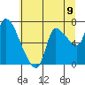 Tide chart for Cathlamet, Washington on 2025/07/9