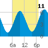 Tide chart for Cedar Beach, Long Island, New York on 2023/09/11